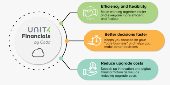 U4FbC U4 Cloud benefits