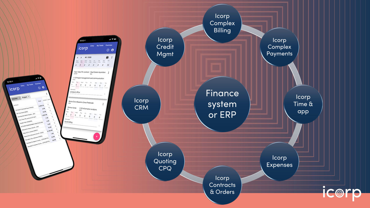icorp ecosystem icorp ecosystem